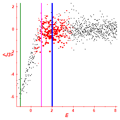 Peres lattice <J3>